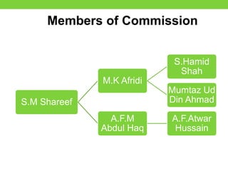S.M Shareef
M.K Afridi
S.Hamid
Shah
Mumtaz Ud
Din Ahmad
A.F.M
Abdul Haq
A.F.Atwar
Hussain
Members of Commission
 