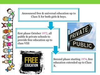 Announced free & universal education up to
Class X for both girls & boys.
first phase October 1972, all
public & private schools to
provide free education up to
class VIII
Second phase starting 1974, free
education extended up to Class
X.
 