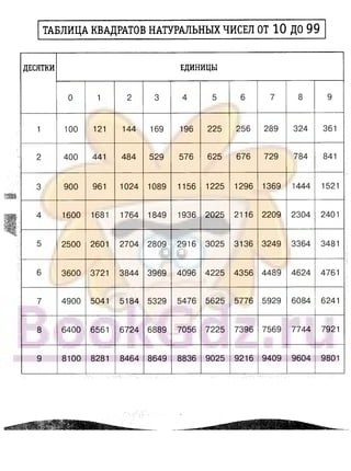 891 4  алгебра. 7