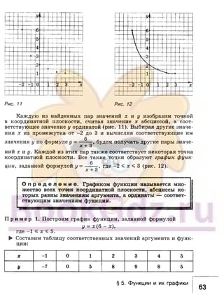 891 4  алгебра. 7