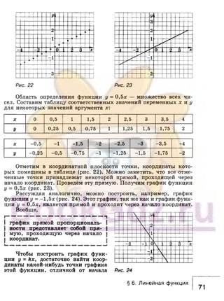 891 4  алгебра. 7