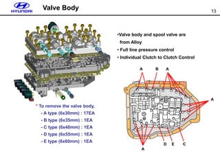 13
Valve Body
•Valve body and spool valve are
from Alloy
• Full line pressure control
• Individual Clutch to Clutch Control
A B
A
C
E
D
A
A
* To remove the valve body,
- A type (6x30mm) : 17EA
- B type (6x35mm) : 1EA
- C type (6x40mm) : 1EA
- D type (6x55mm) : 1EA
- E type (6x60mm) : 1EA
 