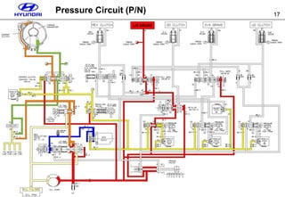 17
Pressure Circuit (P/N)
L/R BRAKE
 