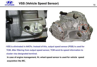 19
VSS (Vehicle Speed Sensor)
•VSS is eliminated in A4CFx. Instead of this, output speed sensor (PGB) is used for
TCM. After filtering from output speed sensor, TCM send its speed information to
cluster visa designated terminal.
In case of engine management, frt. wheel speed sensor is used for vehicle speed
acquisition like MC.
 