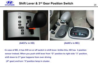 20
Shift Lever & 3rd Gear Position Switch
(A4CFx in HD) (A4AFx in MC)
•In case of MC, it has O/D on or off switch in shift lever. Unlike this, HD has 3 position
sensor instead. When you push shift lever from “D” position to right side “3” position,
shift down to 3rd gear happens from over driving
(4th gear) and turn “3”position lamp in cluster.
 