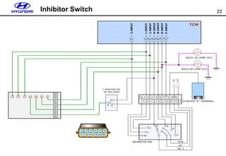 22
Inhibitor Switch
 