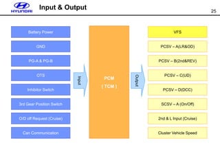 25
Input & Output
Input PCM
( TCM )
Battery Power
GND
PG-A & PG-B
OTS
Inhibitor Switch
3rd Gear Position Switch
O/D off Request (Cruise)
Can Communication
VFS
PCSV – A(LR&OD)
PCSV – B(2nd&REV)
PCSV – C(UD)
PCSV – D(DCC)
SCSV – A (On/Off)
2nd & L Input (Cruise)
Cluster Vehicle Speed
Output
 