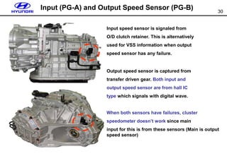 30
Input (PG-A) and Output Speed Sensor (PG-B)
Input speed sensor is signaled from
O/D clutch retainer. This is alternatively
used for VSS information when output
speed sensor has any failure.
Output speed sensor is captured from
transfer driven gear. Both input and
output speed sensor are from hall IC
type which signals with digital wave.
When both sensors have failures, cluster
speedometer doesn’t work since main
input for this is from these sensors (Main is output
speed sensor)
 