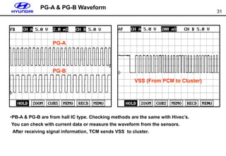 31
PG-A & PG-B Waveform
PG-A
PG-B
•PB-A & PG-B are from hall IC type. Checking methods are the same with Hivec’s.
You can check with current data or measure the waveform from the sensors.
After receiving signal information, TCM sends VSS to cluster.
VSS (From PCM to Cluster)
 
