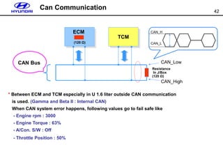 42
TCM
CAN Bus CAN_Low
CAN_High
CAN_L
CAN_H
Resistance
In J/Box
(120 Ω)
ECM
(120 Ω)
Can Communication
* Between ECM and TCM especially in U 1.6 liter outside CAN communication
is used. (Gamma and Beta II : Internal CAN)
When CAN system error happens, following values go to fail safe like
- Engine rpm : 3000
- Engine Torque : 63%
- A/Con. S/W : Off
- Throttle Position : 50%
 