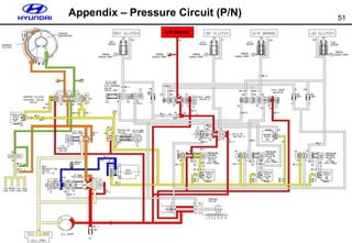 51
Appendix – Pressure Circuit (P/N)
L/R BRAKE
 