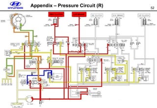 52
Appendix – Pressure Circuit (R)
L/R BRAKE
REV CLUTCH
 