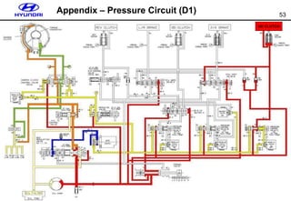 53
Appendix – Pressure Circuit (D1)
UD CLUTCH
 