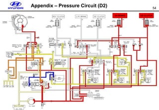 54
Appendix – Pressure Circuit (D2)
UD CLUTCH
2/4 BRAKE
 