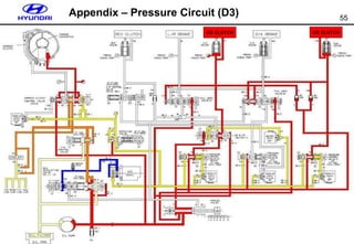 55
Appendix – Pressure Circuit (D3)
UD CLUTCH
OD CLUTCH
 
