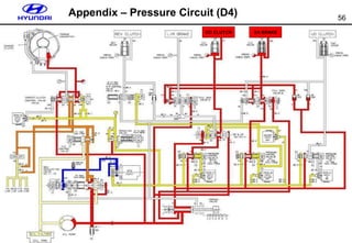 56
Appendix – Pressure Circuit (D4)
OD CLUTCH 2/4 BRAKE
 