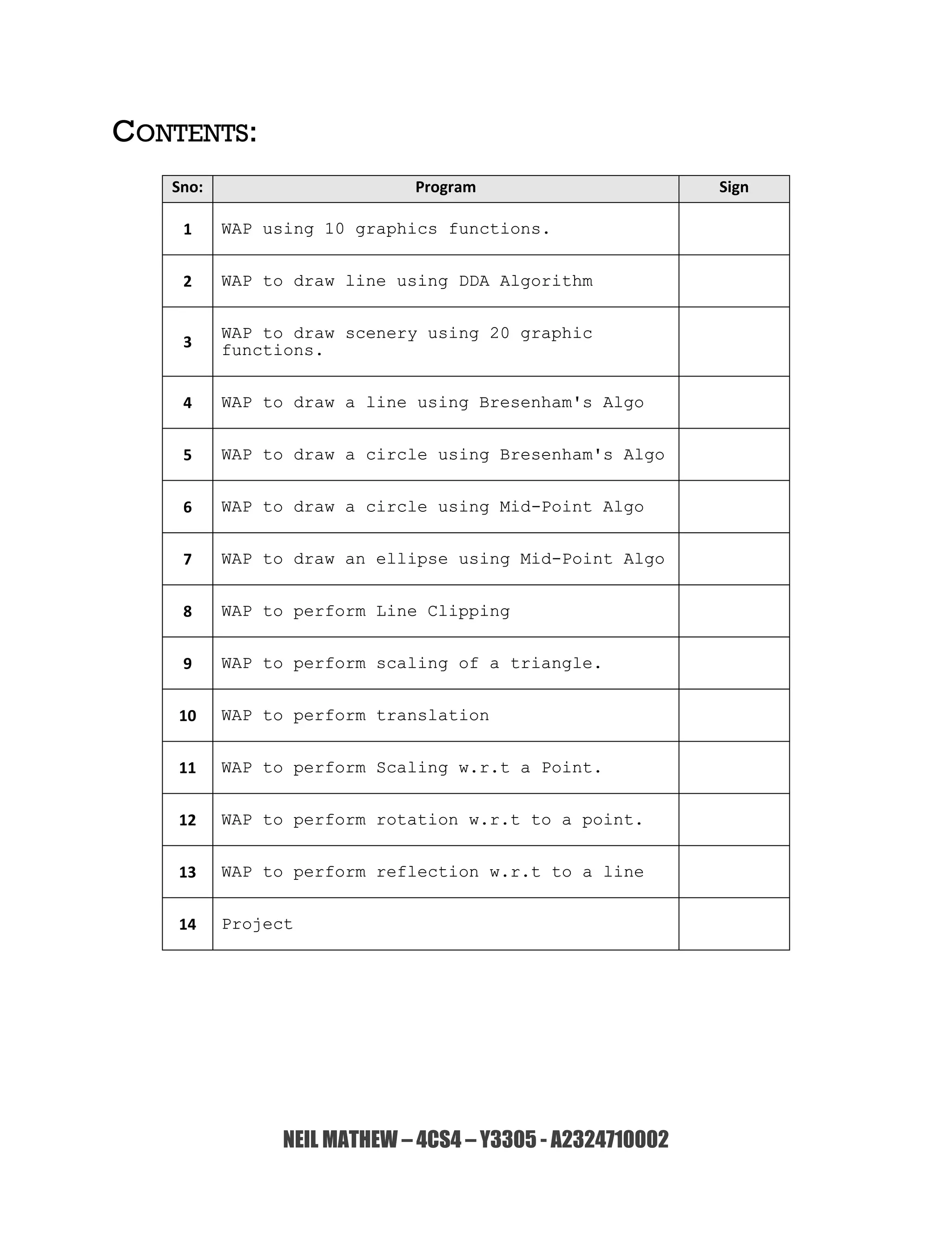 NEIL MATHEW – 4CS4 – Y3305 - A2324710002
 
CONTENTS:
Sno:  Program  Sign 
1  WAP using 10 graphics functions.
 
2  WAP to draw line using DDA Algorithm
 
3 
WAP to draw scenery using 20 graphic
functions.
 
4  WAP to draw a line using Bresenham's Algo
 
5  WAP to draw a circle using Bresenham's Algo
 
6  WAP to draw a circle using Mid-Point Algo
 
7  WAP to draw an ellipse using Mid-Point Algo
 
8  WAP to perform Line Clipping
 
9  WAP to perform scaling of a triangle.
 
10  WAP to perform translation
 
11  WAP to perform Scaling w.r.t a Point.
 
12  WAP to perform rotation w.r.t to a point.
 
13  WAP to perform reflection w.r.t to a line
 
14  Project
 
 
 
