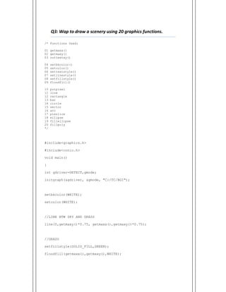  
Q3: Wap to draw a scenery using 20 graphics functions.    
/* Functions Used:
01 getmaxx()
02 getmaxy()
03 outtextxy()
04 setbkcolor()
05 setcolor()
06 settextstyle()
07 setlinestyle()
08 setfillstyle()
09 floodfill()
10 putpixel
11 line
12 rectangle
13 bar
14 circle
15 sector
16 arc
17 pieslice
18 ellipse
19 fillellipse
20 fillpoly
*/
#include<graphics.h>
#include<conio.h>
void main()
{
int gdriver=DETECT,gmode;
initgraph(&gdriver, &gmode, "C:/TC/BGI");
setbkcolor(WHITE);
setcolor(WHITE);
//LINE BTW SKY AND GRASS
line(0,getmaxy()*0.75, getmaxx(),getmaxy()*0.75);
//GRASS
setfillstyle(SOLID_FILL,GREEN);
floodfill(getmaxx(),getmaxy(),WHITE);
 