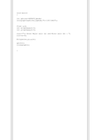 void main()
{
int gdriver=DETECT,gmode;
initgraph(&gdriver,&gmode,"C:TCBGI");
float a,b;
int xc=getmaxx()/2;
int yc=getmaxy()/2;
cout<<"n Enter Major axis (a) and Minor axis (b) : ";
cin>>a>>b;
Eclipse(xc,yc,a,b);
getch();
closegraph();
}
 