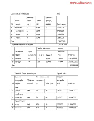 89195501 ovyosnii-vandui | PDF