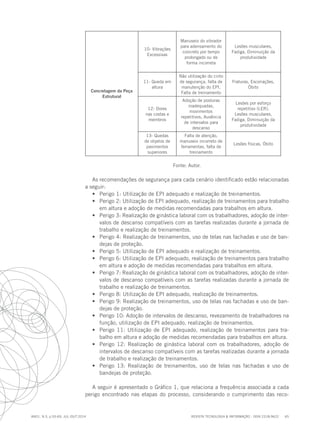 REVISTA TECNOLOGIA & INFORMAÇÃO - ISSN 2318-9622 65
ano1, n.3, p.55-69, JUL./OUT.2014
Concretagem da Peça
Estrutural
10- Vibrações
Excessivas
Manuseio do vibrador
para adensamento do
concreto por tempo
prolongado ou de
forma incorreta
Lesões musculares,
Fadiga, Diminuição da
produtividade
11- Queda em
altura
Não utilização do cinto
de segurança, falta de
manutenção do EPI,
Falta de treinamento
Fraturas, Escoriações,
Óbito
12- Dores
nas costas e
membros
Adoção de posturas
inadequadas,
movimentos
repetitivos, Ausência
de intervalos para
descanso
Lesões por esforço
repetitivo (LER),
Lesões musculares,
Fadiga, Diminuição da
produtividade
13- Quedas
de objetos de
pavimentos
superiores
Falta de atenção,
manuseio incorreto de
ferramentas, falta de
treinamento
Lesões físicas, Óbito
Fonte: Autor.
As recomendações de segurança para cada cenário identificado estão relacionadas
a seguir:
•	 Perigo 1: Utilização de EPI adequado e realização de treinamentos.
•	 Perigo 2: Utilização de EPI adequado, realização de treinamentos para trabalho
em altura e adoção de medidas recomendadas para trabalhos em altura.
•	 Perigo 3: Realização de ginástica laboral com os trabalhadores, adoção de inter-
valos de descanso compatíveis com as tarefas realizadas durante a jornada de
trabalho e realização de treinamentos.
•	 Perigo 4: Realização de treinamentos, uso de telas nas fachadas e uso de ban-
dejas de proteção.
•	 Perigo 5: Utilização de EPI adequado e realização de treinamentos.
•	 Perigo 6: Utilização de EPI adequado, realização de treinamentos para trabalho
em altura e adoção de medidas recomendadas para trabalhos em altura.
•	 Perigo 7: Realização de ginástica laboral com os trabalhadores, adoção de inter-
valos de descanso compatíveis com as tarefas realizadas durante a jornada de
trabalho e realização de treinamentos.
•	 Perigo 8: Utilização de EPI adequado, realização de treinamentos.
•	 Perigo 9: Realização de treinamentos, uso de telas nas fachadas e uso de ban-
dejas de proteção.
•	 Perigo 10: Adoção de intervalos de descanso, revezamento de trabalhadores na
função, utilização de EPI adequado, realização de treinamentos.
•	 Perigo 11: Utilização de EPI adequado, realização de treinamentos para tra-
balho em altura e adoção de medidas recomendadas para trabalhos em altura.
•	 Perigo 12: Realização de ginástica laboral com os trabalhadores, adoção de
intervalos de descanso compatíveis com as tarefas realizadas durante a jornada
de trabalho e realização de treinamentos.
•	 Perigo 13: Realização de treinamentos, uso de telas nas fachadas e uso de
bandejas de proteção.
A seguir é apresentado o Gráfico 1, que relaciona a frequência associada a cada
perigo encontrado nas etapas do processo, considerando o cumprimento das reco-
 