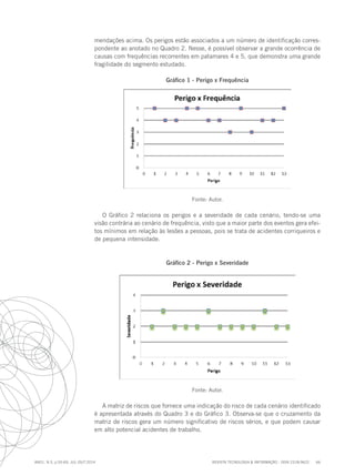 REVISTA TECNOLOGIA & INFORMAÇÃO - ISSN 2318-9622 66
ano1, n.3, p.55-69, JUL./OUT.2014
mendações acima. Os perigos estão associados a um número de identificação corres-
pondente ao anotado no Quadro 2. Nesse, é possível observar a grande ocorrência de
causas com frequências recorrentes em patamares 4 e 5, que demonstra uma grande
fragilidade do segmento estudado.
Gráfico 1 - Perigo x Frequência
Fonte: Autor.
O Gráfico 2 relaciona os perigos e a severidade de cada cenário, tendo-se uma
visão contrária ao cenário de frequência, visto que a maior parte dos eventos gera efei-
tos mínimos em relação às lesões a pessoas, pois se trata de acidentes corriqueiros e
de pequena intensidade.
Gráfico 2 - Perigo x Severidade
Fonte: Autor.
A matriz de riscos que fornece uma indicação do risco de cada cenário identificado
é apresentada através do Quadro 3 e do Gráfico 3. Observa-se que o cruzamento da
matriz de riscos gera um número significativo de riscos sérios, e que podem causar
em alto potencial acidentes de trabalho.
 