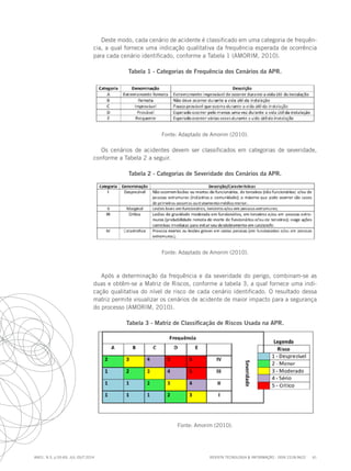 REVISTA TECNOLOGIA & INFORMAÇÃO - ISSN 2318-9622 61
ano1, n.3, p.55-69, JUL./OUT.2014
Deste modo, cada cenário de acidente é classificado em uma categoria de frequên-
cia, a qual fornece uma indicação qualitativa da frequência esperada de ocorrência
para cada cenário identificado, conforme a Tabela 1 (AMORIM, 2010).
Tabela 1 - Categorias de Frequência dos Cenários da APR.
Fonte: Adaptado de Amorim (2010).
Os cenários de acidentes devem ser classificados em categorias de severidade,
conforme a Tabela 2 a seguir.
Tabela 2 - Categorias de Severidade dos Cenários da APR.
Fonte: Adaptado de Amorim (2010).
Após a determinação da frequência e da severidade do perigo, combinam-se as
duas e obtêm-se a Matriz de Riscos, conforme a tabela 3, a qual fornece uma indi-
cação qualitativa do nível de risco de cada cenário identificado. O resultado dessa
matriz permite visualizar os cenários de acidente de maior impacto para a segurança
do processo (AMORIM, 2010).
Tabela 3 - Matriz de Classificação de Riscos Usada na APR.
Fonte: Amorim (2010).
 