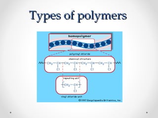 Types of polymers
 