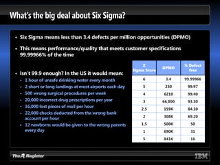 BPM Beyond Automation