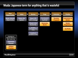 BPM Beyond Automation