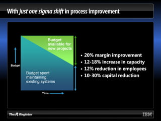 BPM Beyond Automation
