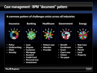 BPM Beyond Automation