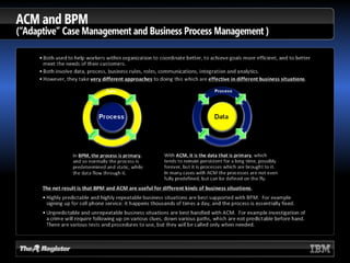 BPM Beyond Automation