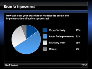 BPM Beyond Automation