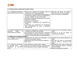1.3. Ordenamiento y mejora del transporte urbano
1.3.1. Congestión vehicular en
determinados puntos del distrito
 Refuerzo de la gerencia de transporte urbano en
coordinación con el serenazgo distrital.
 Coordinación con la Municipalidad Metropolitana y
la PNP para le gestión de las vías metropolitanas
(Faucett, La Marina, La Paz, Costa Verde).
 Semáforos inteligentes debidamente sincronizados
 Vigilancia con cámaras.
 Asociación de mototaxistas.
 Contratación y capacitación de inspectores de
tránsito
 Coordinación con organización de mototaxistas
para racionalización de rutas y educación
ciudadana vial.
 Reducción del tiempo de ingreso y
retorno dentro de las vías del distrito.
 Rutas de mototaxis racionalizadas
1.3.2. Reducidas alternativas de
transporte público no
contaminante en el distrito
 Programa de mejoramiento y aumento de ciclovías
y programa de préstamo de bicicletas.
 En coordinación con sector educación y comisarias
PNP, desarrollar cursos de formación en cultura de
tránsito, en la escuela pública y privada del distrito
 Aumento del uso del transporte público
masivo
 Aumento en el uso de medios no
contaminantes (bicicletas).
1.4. Mejora de la seguridad ciudadana
1.4.1. Medidas de prevención
contra la delincuencia
 Reforzamiento del servicio de Serenazgo y del
programa de patrullaje integrado.
 Mejoramiento de la red de cámaras de vigilancia.
 Plan “Cerco”.
 Reducción de la incidencia delictiva en el
distrito.
 Reducción del índice de victimización
entre los vecinos y vecinas de San
Miguel.
1.4.2. Promoción del deporte y
la actividad física como
mecanismo de convivencia
social.
 Ligas deportivas de futbol, vóley y básquet
 Promoción de la práctica deportes y actividad física
como la gimnasia, el taichí y juegos tradicionales.
 Porcentaje de niños, niñas y jóvenes del
distrito practicando deporte o actividad
física en el distrito.
 Mejora de las relaciones sociales.
 