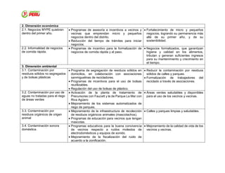 2. Dimensión económica
2.1. Negocios MYPE quiebran
dentro del primer año.
 Programas de asesoría e incentivos a vecinos y
vecinas que emprendan micro y pequeños
negocios dentro del distrito.
 Reducción del tiempo de trámites para iniciar
negocios.
 Fortalecimiento de micro y pequeños
negocios, logrando su permanencia más
allá de su primer año, y de su
sostenibilidad.
2.2. Informalidad de negocios
de comida rápida.
 Programas de incentivo para la formalización de
negocios de comida rápida y al paso.
 Negocios formalizados, que garantizan
higiene y calidad en los alimentos,
tributan y generan suficientes ingresos
para su mantenimiento y crecimiento en
el tiempo.
3. Dimensión ambiental
3.1. Contaminación por
residuos sólidos no segregados
y de bolsas plásticas
 Programa de segregación de residuos sólidos en
domicilios, en colaboración con asociaciones
sanmiguelinas de recicladores.
 Programas de incentivos para el uso de bolsas
reutilizables.
 Regulación del uso de bolsas de plástico.
 Reducir la contaminación por residuos
sólidos de calles y parques.
 Formalización de trabajadores del
reciclado a través de asociaciones.
3.2. Contaminación por uso de
aguas no tratadas para el riego
de áreas verdes
 Activación de la planta de tratamiento de
Precursores con Faucett y la de Parque La Mar con
Riva Agüero
 Mejoramiento de los sistemas automatizados de
riego de parques.
 Áreas verdes saludables y disponibles
para el uso de los vecinos y vecinas.
3.3. Contaminación por
residuos orgánicos de origen
animal
 Mejoramiento de la infraestructura de recolección
de residuos orgánicos animales (mascotachos).
 Programas de educación para vecinos que tengan
mascotas.
 Calles y parques limpias y saludables.
3.4. Contaminación sonora
doméstica.
 Programas educativos para la buena convivencia
de vecinos respecto a ruidos molestos de
electrodomésticos y equipos de sonido.
 Mejoramiento de la fiscalización del ruido de
acuerdo a la zonificación.
 Mejoramiento de la calidad de vida de los
vecinos y vecinas.
 