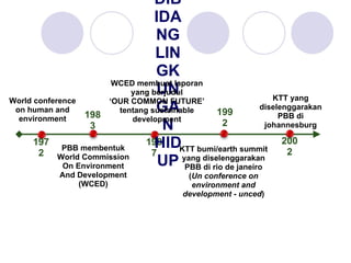 Materi+6.+Kuliah+AMDAL | PPT