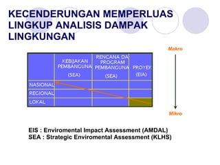 Materi+6.+Kuliah+AMDAL | PPT