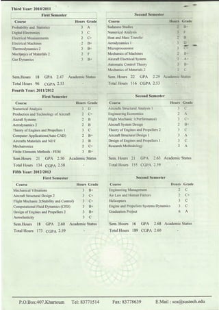 Musab Certificate and Details