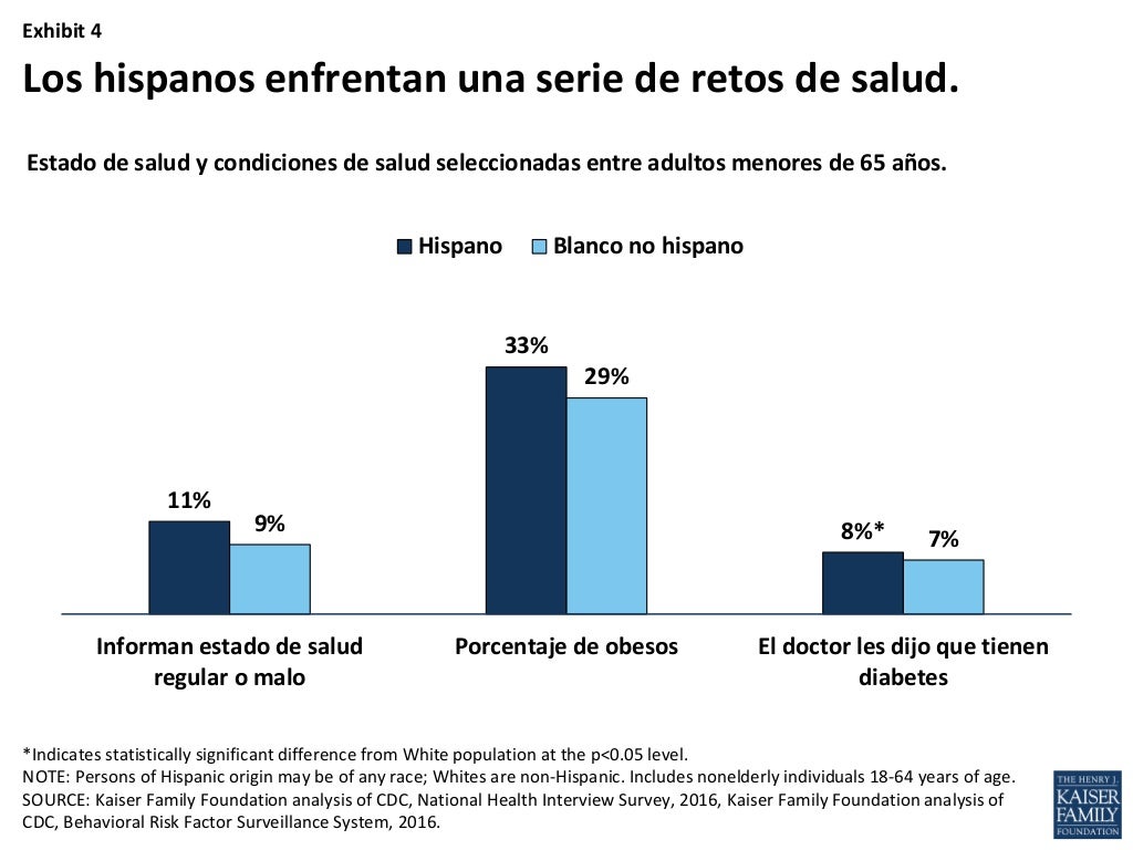 Salud y Atencion Medica para los Hispanos en Estados Unidos Jan 2018