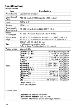 18
Item Specification
Product name Liquid crystal projector
Liquid Crystal
Panel
786,432 pixels (1024 horizontal x 768 vertical)
Lamp 215 W UHP
Speaker 16 W mono
Power supply/
Rated current
AC 100-120 V: 3.4 A, AC 220-240 V: 1.7 A
Power
consumption
AC 100-120 V: 330 W, AC 220-240 V: 310 W
Temperature
range
5 ~ 35 °C (Operating at an altitude up to 7500 ft.(2286 m))
5 ~ 30 °C (Operating at an altitude over 7500 ft.(2286 m))
Size
320 (W) x 85 (H) x 245 (D) mm
* Not including protruding parts.
Refer to figure F-9 at the back of this manual.
Weight (mass) approx. 3.0 kg
Ports
COMPUTER IN1 ........................... D-sub 15 pin mini jack x1
COMPUTER IN2 ............................ D-sub 15 pin mini jack x1
HDMI ....................................................... HDMI connector x1
MONITOR OUT .............................. D-sub 15 pin mini jack x1
S-VIDEO .............................................. Mini DIN 4 pin jack x1
VIDEO ................................................................ RCA jack x1
AUDIO IN1 ................................ 3.5 mm (stereo) mini jack x1
AUDIO IN2 ................................ 3.5 mm (stereo) mini jack x1
AUDIO IN3 (R, L) ............................................... RCA jack x2
AUDIO OUT (R, L) ............................................. RCA jack x2
USB TYPE A .................................. USB type A connector x2
USB TYPE B .................................. USB type B connector x1
CONTROL ............................................... D-sub 9 pin plug x1
LAN ................................................................... RJ45 jack x1
MIC ............................................. 3.5 mm (mono) mini jack x1
Optional parts
Lamp: 456-8928A
Filter set: UX38841
Mounting accessory:
HAS-X1 (Bracket for ceiling mount)
HAS-204L (Fixing adaptor for low ceilings)
HAS-304H (Fixing adaptor for high ceilings)
Laser remote control: RC-R008
USB wireless adapter: USB-WL-11N
* For more information, please consult your dealer.
Specifications
8928A/8930A
 