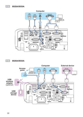 22
F-3 8928A/8930A
F-4 8928A/8930A
Computer
Computer External device
Access
point
USB
wireless
adapter
(optional)
USB
storage
device
 