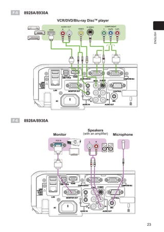 23
ENGLISH
F-5 8928A/8930A
F-6 8928A/8930A
VCR/DVD/Blu-ray DiscTM
player
Monitor
Speakers
(with an ampliﬁer) Microphone
RGB IN
 