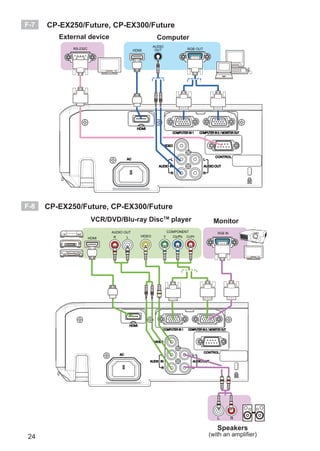 24
F-7 CP-EX250/Future, CP-EX300/Future
F-8 CP-EX250/Future, CP-EX300/Future
ComputerExternal device
RGB IN
VCR/DVD/Blu-ray DiscTM
player Monitor
Speakers
(with an ampliﬁer)
 