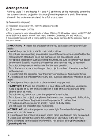 6
WARNING ►Install the projector where you can access the power outlet
easily.
►Install the projector in a stable horizontal position.
• Do not use any mounting accessories except the accessories specified by the
manufacturer. Read and keep the manuals of the accessories used.
• For special installation such as ceiling mounting, be sure to consult your dealer
beforehand. Specific mounting accessories and services may be required.
• Do not put the projector on its side, front or rear position.
• Do not attach nor place anything on the projector unless otherwise specified
in the manual.
►Do not install the projector near thermally conductive or flammable things.
►Do not place the projector where any oils, such as cooking or machine oil, are
used.
►Do not place the projector in a place where it may get wet.
CAUTION ►Place the projector in a cool place with sufficient ventilation.
• Keep a space of 30 cm or more between a side of the projector and other
objects such as walls.
• Do not stop up, block nor cover the projector's vent holes.
• Do not place the projector at places that are exposed to magnetic fields, doing
so can cause the cooling fans inside the projector to malfunction.
►Avoid placing the projector in smoky, humid or dusty place.
• Do not place the projector near humidifiers.
NOTICE ►Position the projector to prevent light from directly hitting the
projector’s remote sensor.
►Do not place the product in a place where radio interference may be caused.
►Check and correct the setting for ALTITUDE of SERVICE in the OPTION
menu according to the usage environment. For details, see User’s Manual -
Operating Guide.
Arrangement
Refer to table T-1 and figures F-1 and F-2 at the end of this manual to determine
the screen size and projection distance (from the projector’s end). The values
shown in the table are calculated for a full size screen.
b Projection distance (±10%, from the projector's end)
c1 , c2 Screen height (±10%)
a Screen size (diagonal)
• If the projector is used at an altitude of about 1600 m (5250 feet) or higher, set ALTITUDE
of the SERVICE item in the OPTION menu to HIGH. Otherwise, set it to NORMAL.
If the projector is used with a wrong setting, it may cause damage to the projector itself or
the parts inside.
 