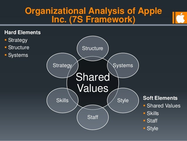 economic analysis of apple inc economic analysis of apple inc