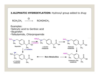 Hydroxylation Example Drug Metabolism in Biopharmaceutics and Pharmacokinetics | PPTX