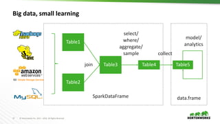 17 ©	Hortonworks	Inc.	2011	– 2016.	All	Rights	Reserved
Big data, small learning
Table1
Table2
Table3 Table4 Table5join
select/
where/
aggregate/
sample collect
model/
analytics
SparkDataFrame data.frame
 