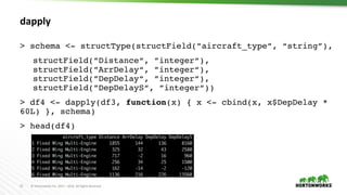 21 ©	Hortonworks	Inc.	2011	– 2016.	All	Rights	Reserved
dapply
> schema <- structType(structField(”aircraft_type”, “string”),
structField(”Distance“, ”integer“),
structField(”ArrDelay“, ”integer“),
structField(”DepDelay“, ”integer“),
structField(”DepDelayS“, ”integer“))
> df4 <- dapply(df3, function(x) { x <- cbind(x, x$DepDelay *
60L) }, schema)
> head(df4)
 