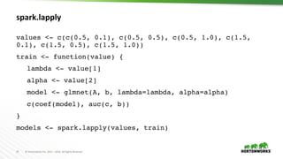 25 ©	Hortonworks	Inc.	2011	– 2016.	All	Rights	Reserved
spark.lapply
values <- c(c(0.5, 0.1), c(0.5, 0.5), c(0.5, 1.0), c(1.5,
0.1), c(1.5, 0.5), c(1.5, 1.0))
train <- function(value) {
lambda <- value[1]
alpha <- value[2]
model <- glmnet(A, b, lambda=lambda, alpha=alpha)
c(coef(model), auc(c, b))
}
models <- spark.lapply(values, train)
 
